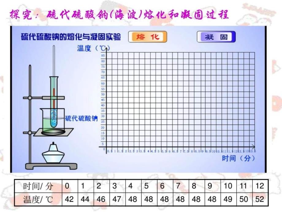 《2.3熔化和凝固》pptflash课件_第4页