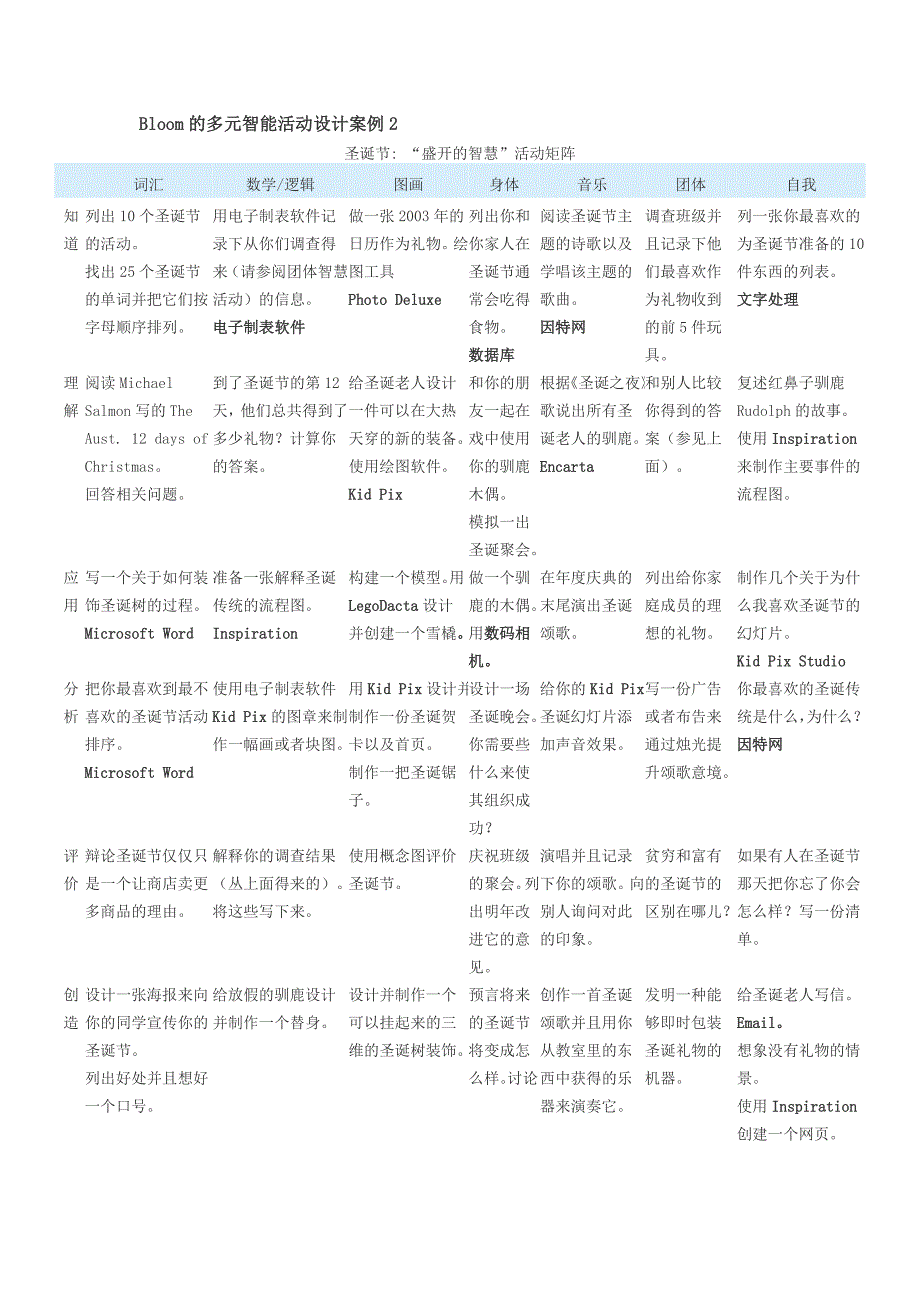 国内关于教学方法分类的主张_第3页