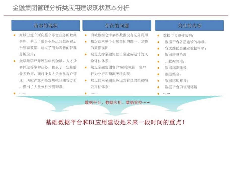 智慧城市大数据云平台解决_解决_计划解决_实用文档_第3页