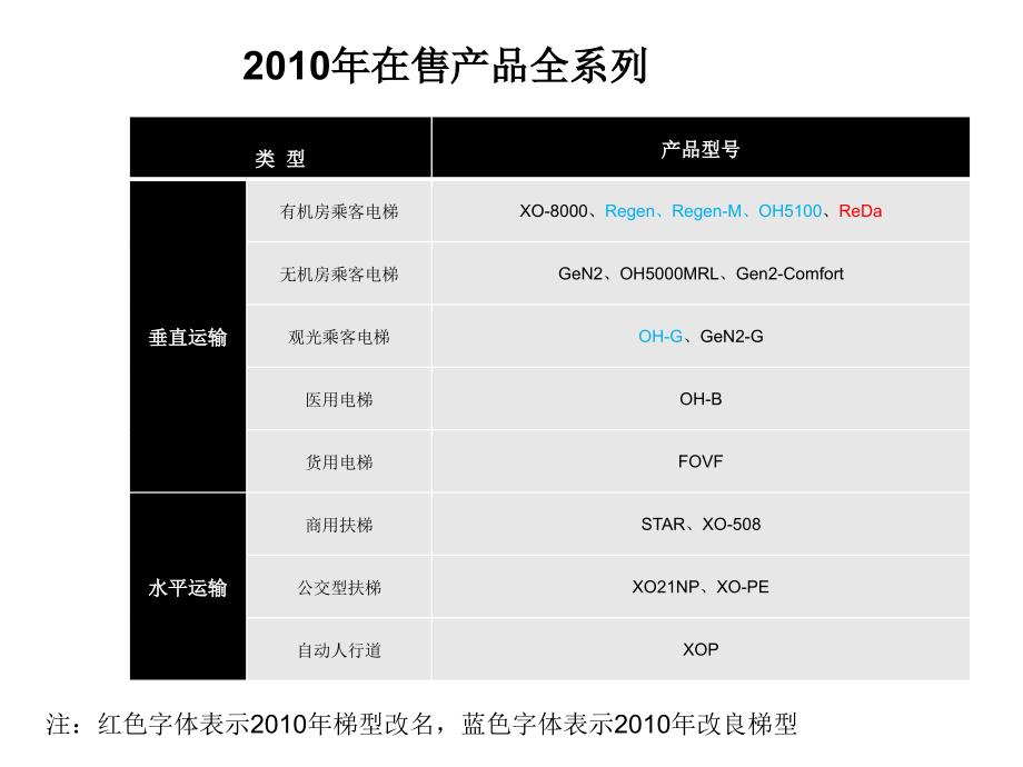 西奥电梯安装工艺_第4页