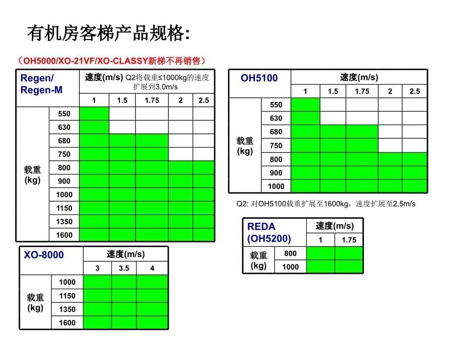 西奥电梯安装工艺_第5页