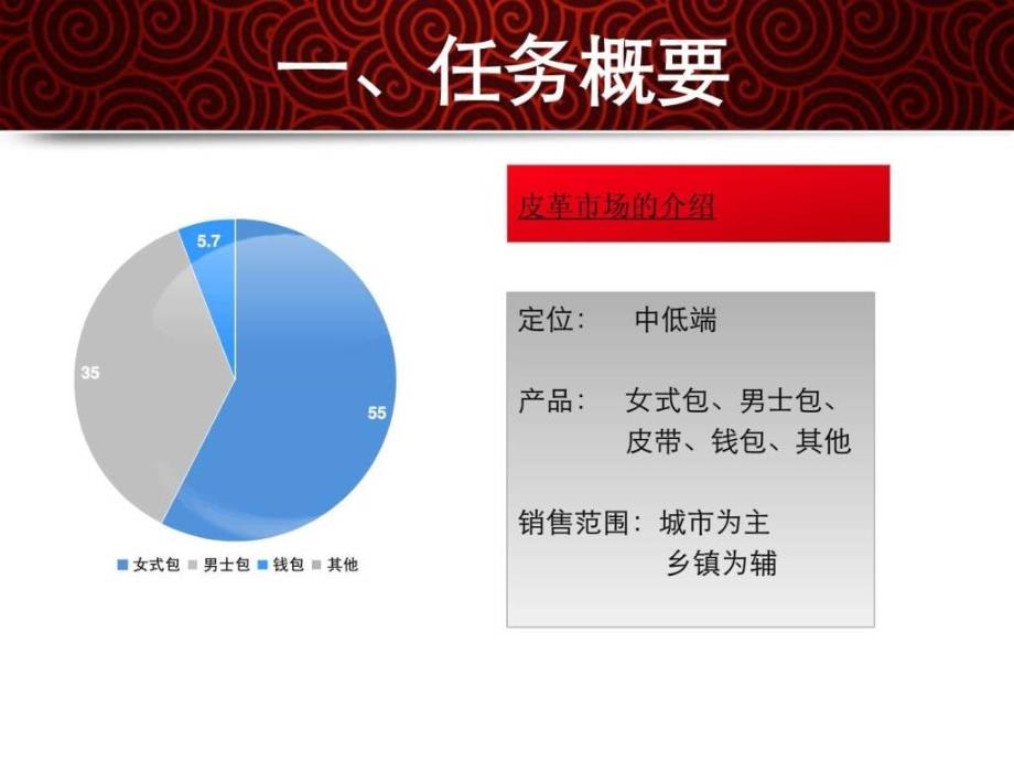 《皮具的营销方案》ppt课件_第3页