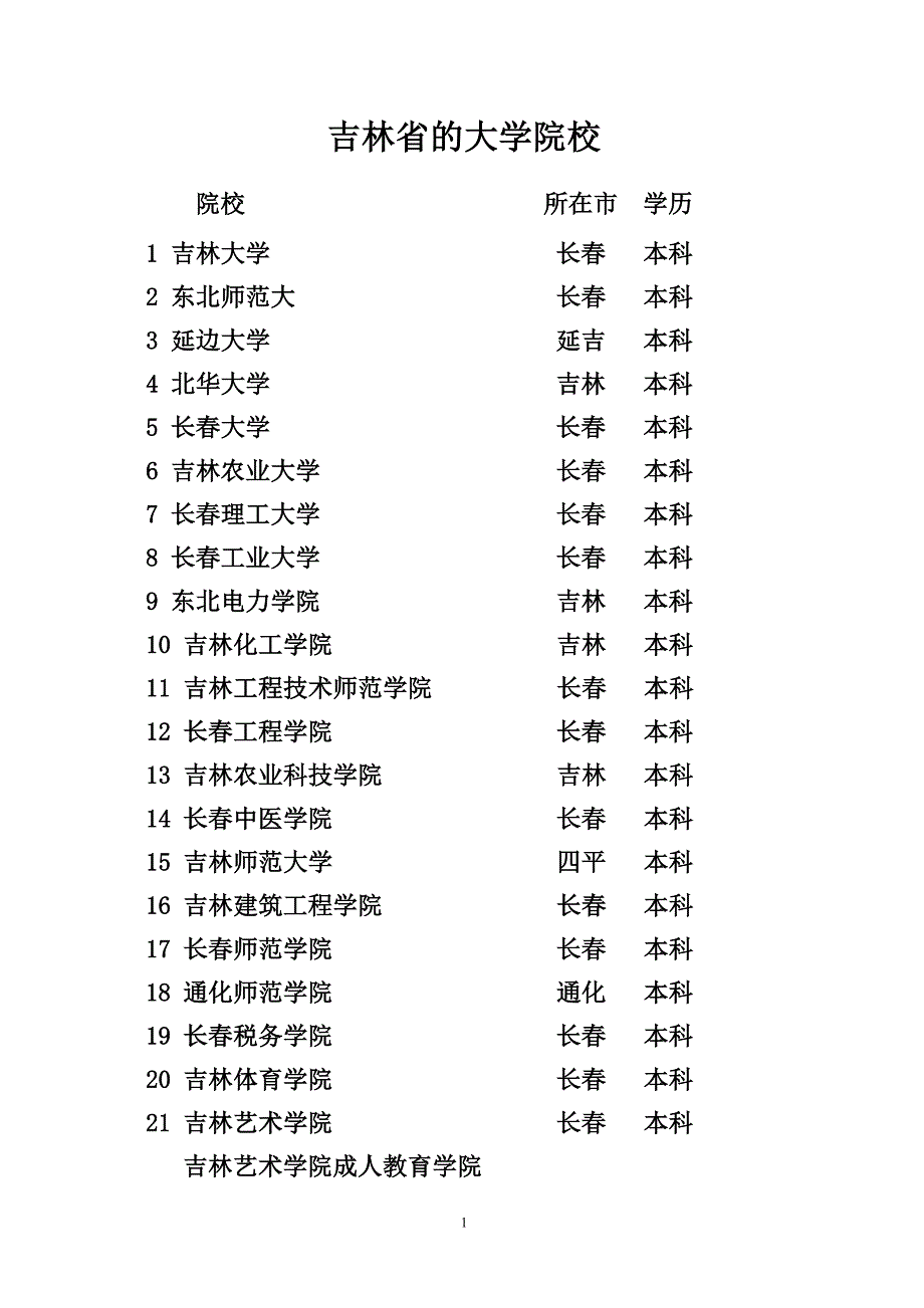 吉林省的大专院校1_第1页