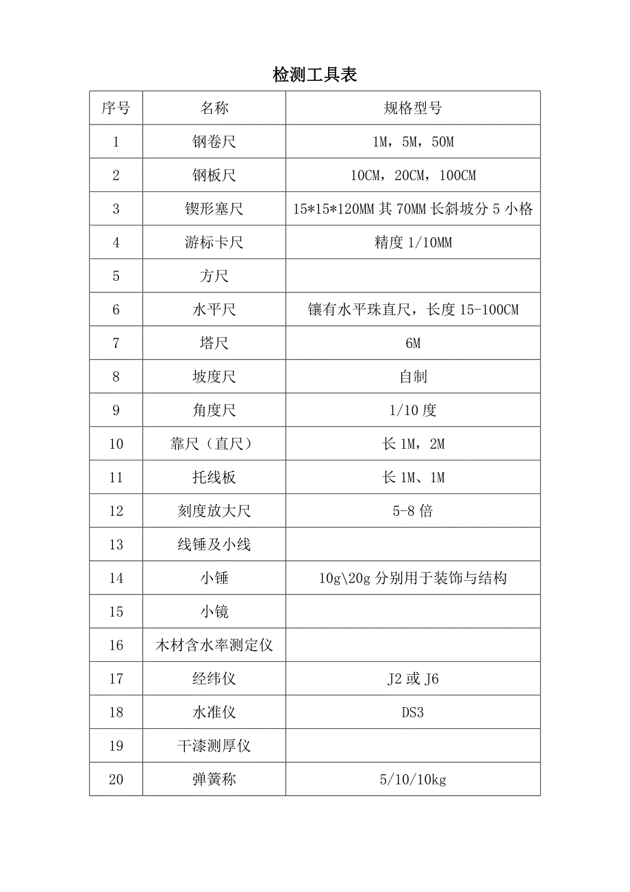 装饰施工质量检测方法_第3页