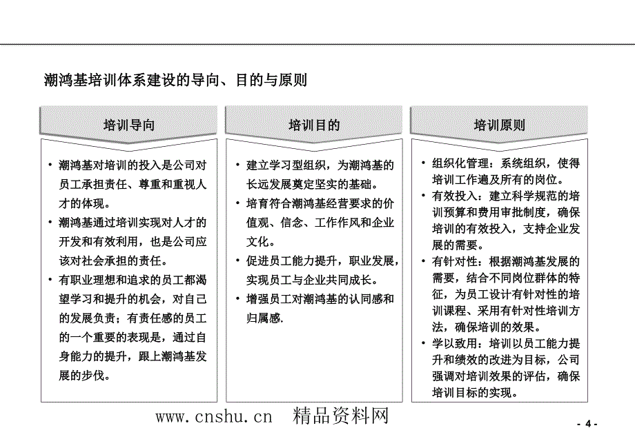 xx珠宝首饰公司员工培训体系规划方案（ppt63页）_第4页