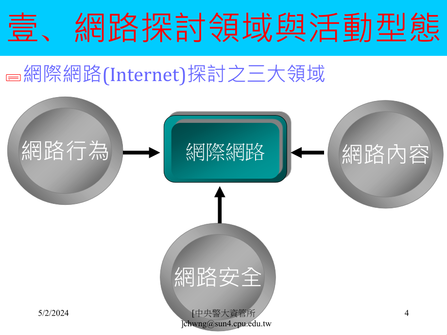 校园网路伦理与犯罪　_第4页