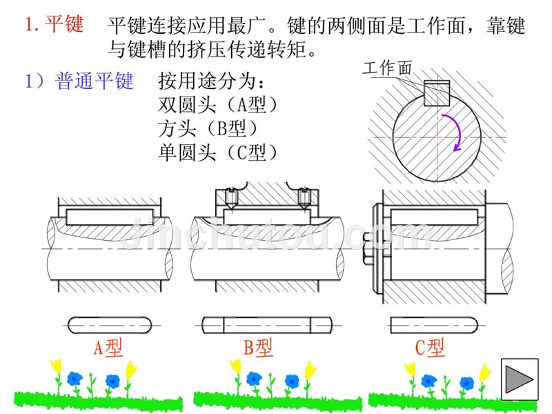 机械设计第九版键、花键、销连接_第4页