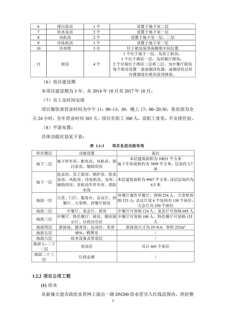 绍兴滨海新城城市综合体一期工程环境影响报告表.doc_第5页