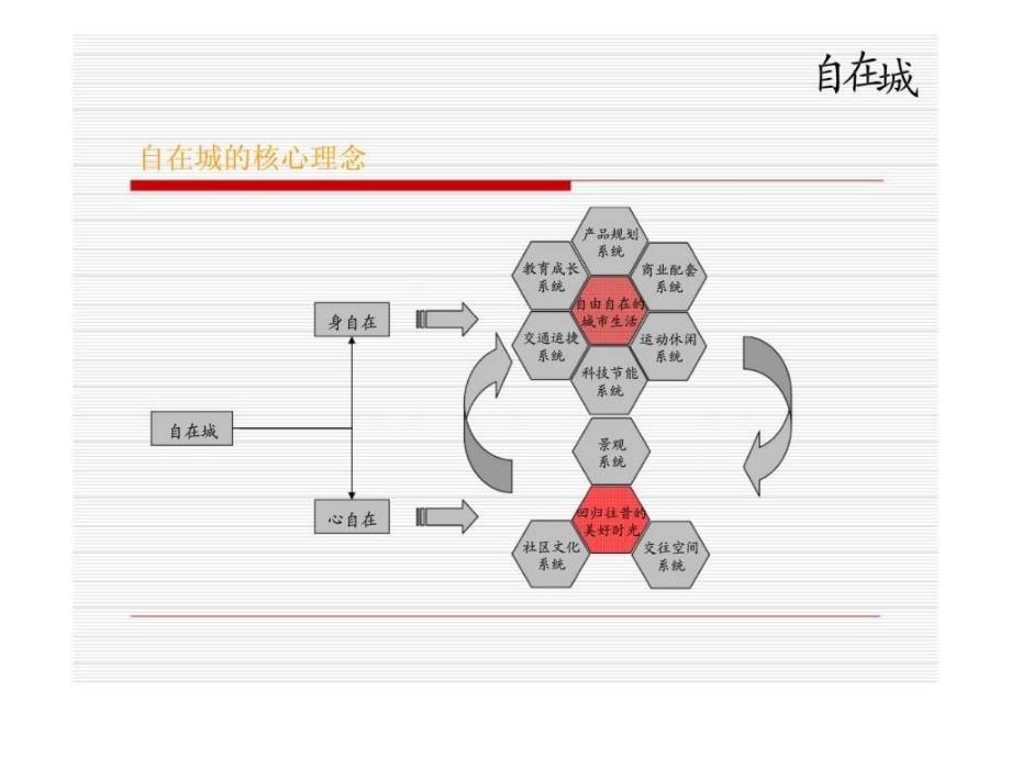 杭州三墩项目自在城产品策划报告_第4页