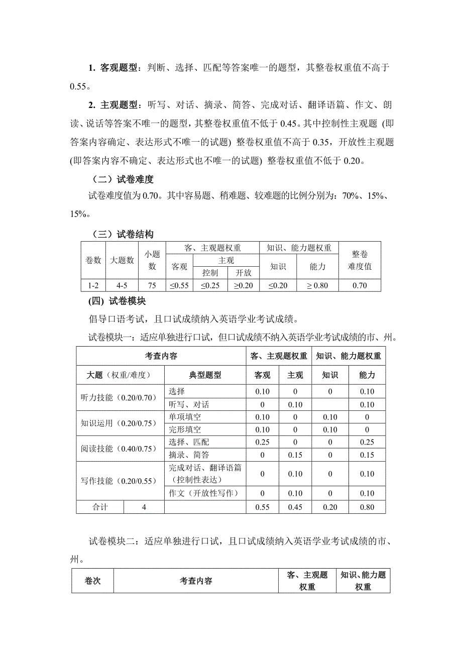 湖南省初中英语学业水平考试标准（17年版）_第5页