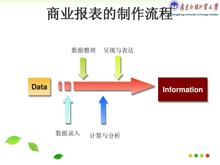 excel操作技巧01-编辑技巧和常用函数_第4页