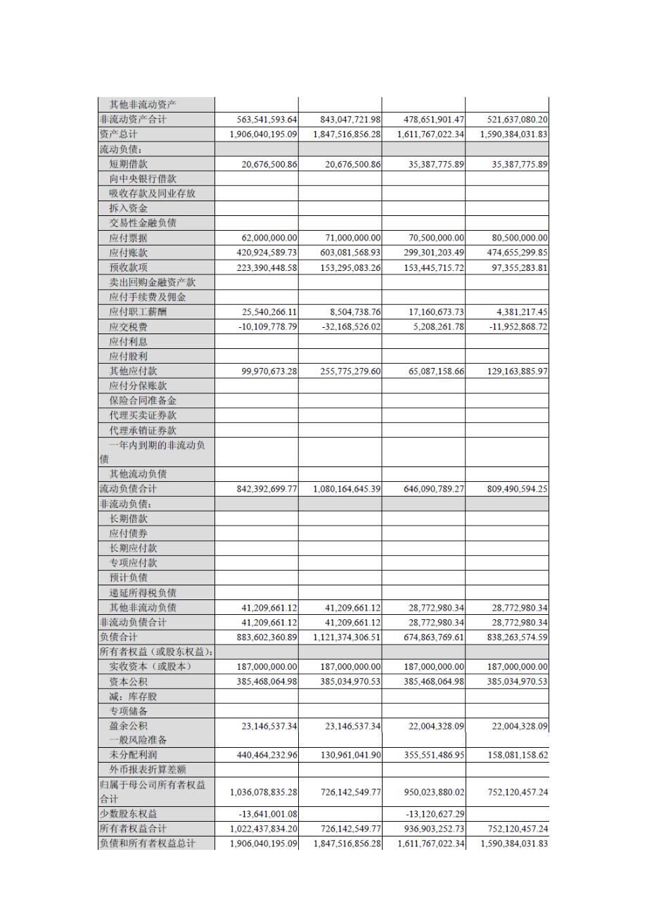 郑州三全食品股份有限公司2010年度财务报告分析_第4页