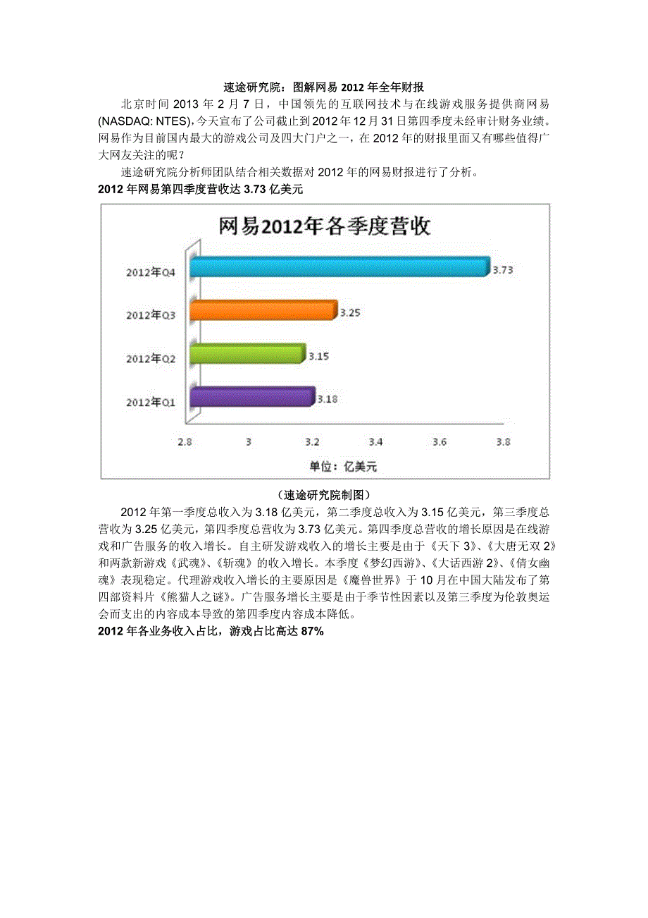 速途研究院图解网易财报_第1页