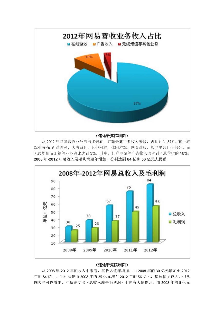 速途研究院图解网易财报_第2页