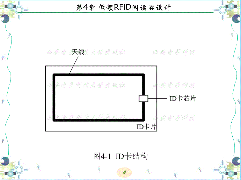 rfid开发技术及实践（西电版）第4章低频rfid阅读器设计_第4页