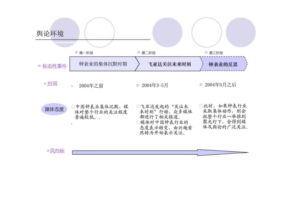 j飞亚达公关传播方案_第3页