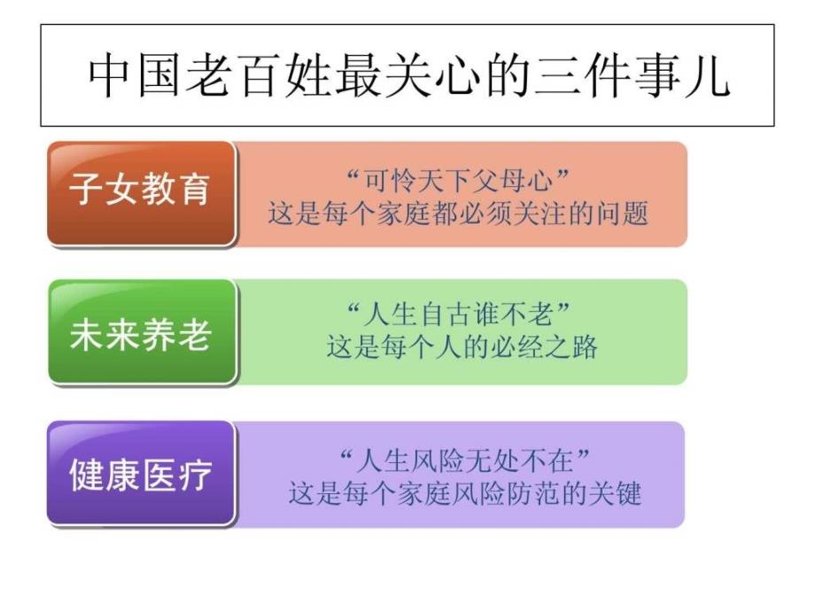 人民人寿金色年华产品介绍销售意义策略指引_第3页