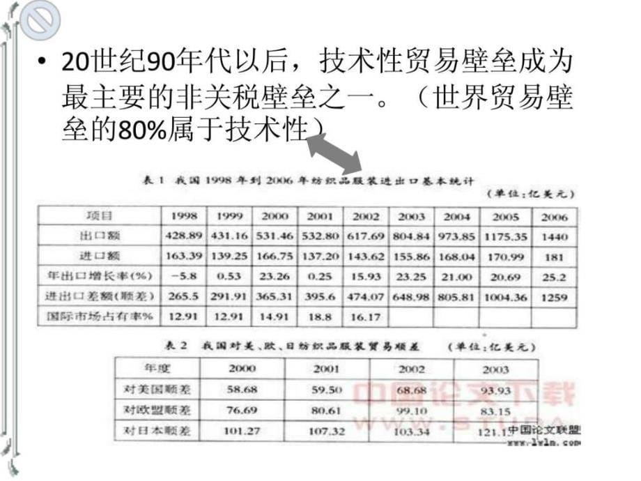 论我国面对的主要的技术性贸易壁垒的类型和特点及影响_第5页