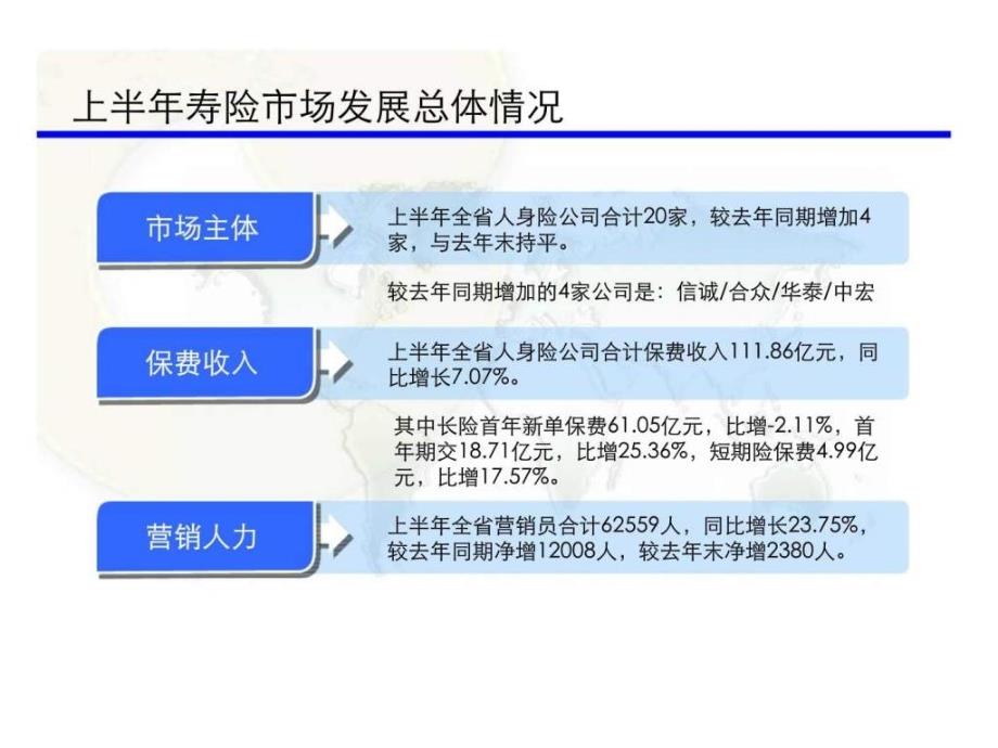 某地2009年上半年经营形势分析_第4页