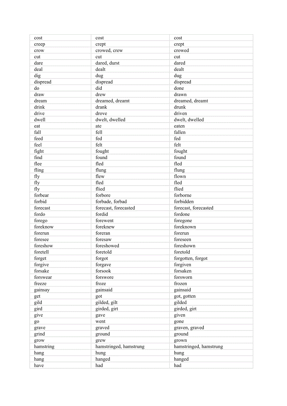 词法--英语不规则动词过去表_第2页