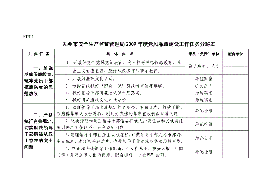 郑州市安全生产监督管理局2009年度党风廉政建设工作任_第1页