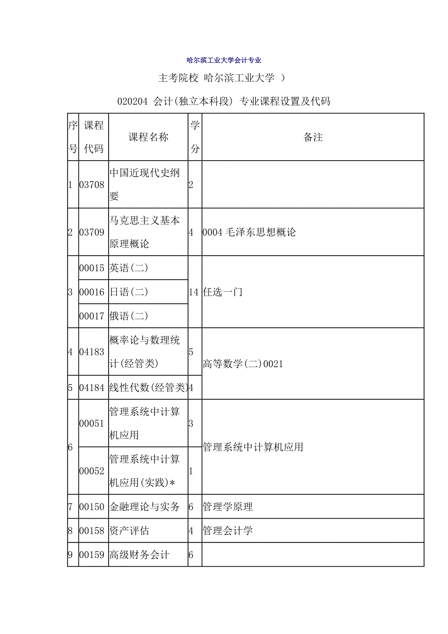 哈尔滨工业大学会计专业_第1页