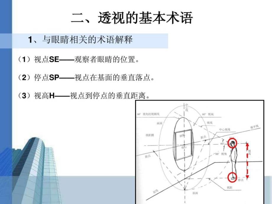 《透视基本原理》ppt课件_第4页