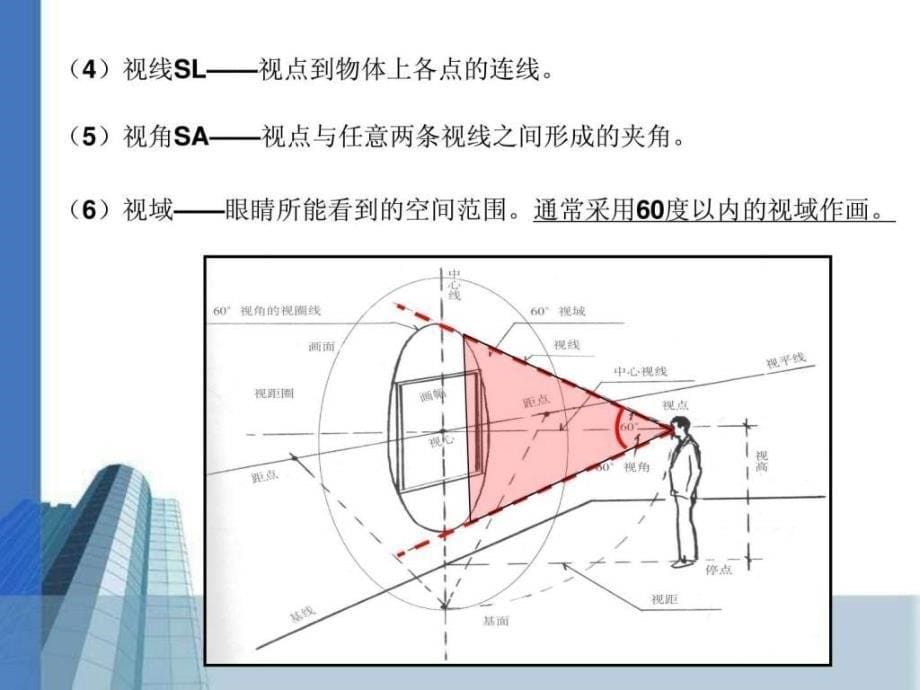 《透视基本原理》ppt课件_第5页