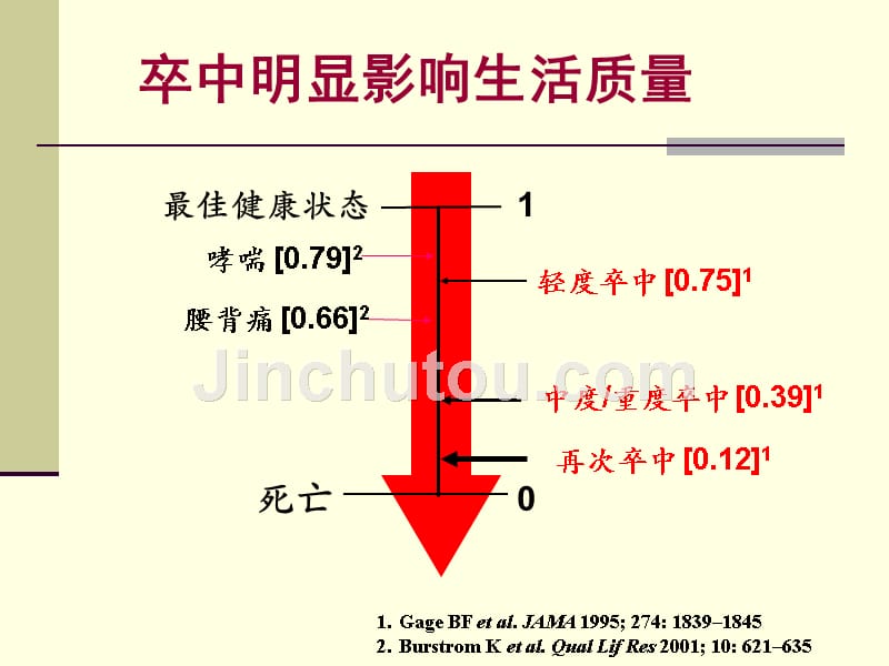 《vci治疗策略》ppt课件_第3页