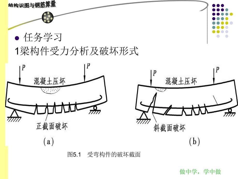 结构识图与钢筋算量模块5梁钢筋工程量计算_第5页