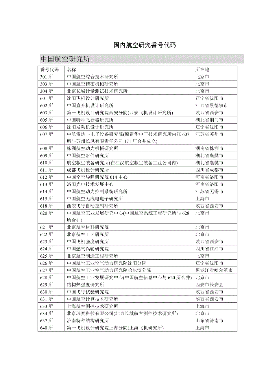 国内航空研究所番号代码_第1页