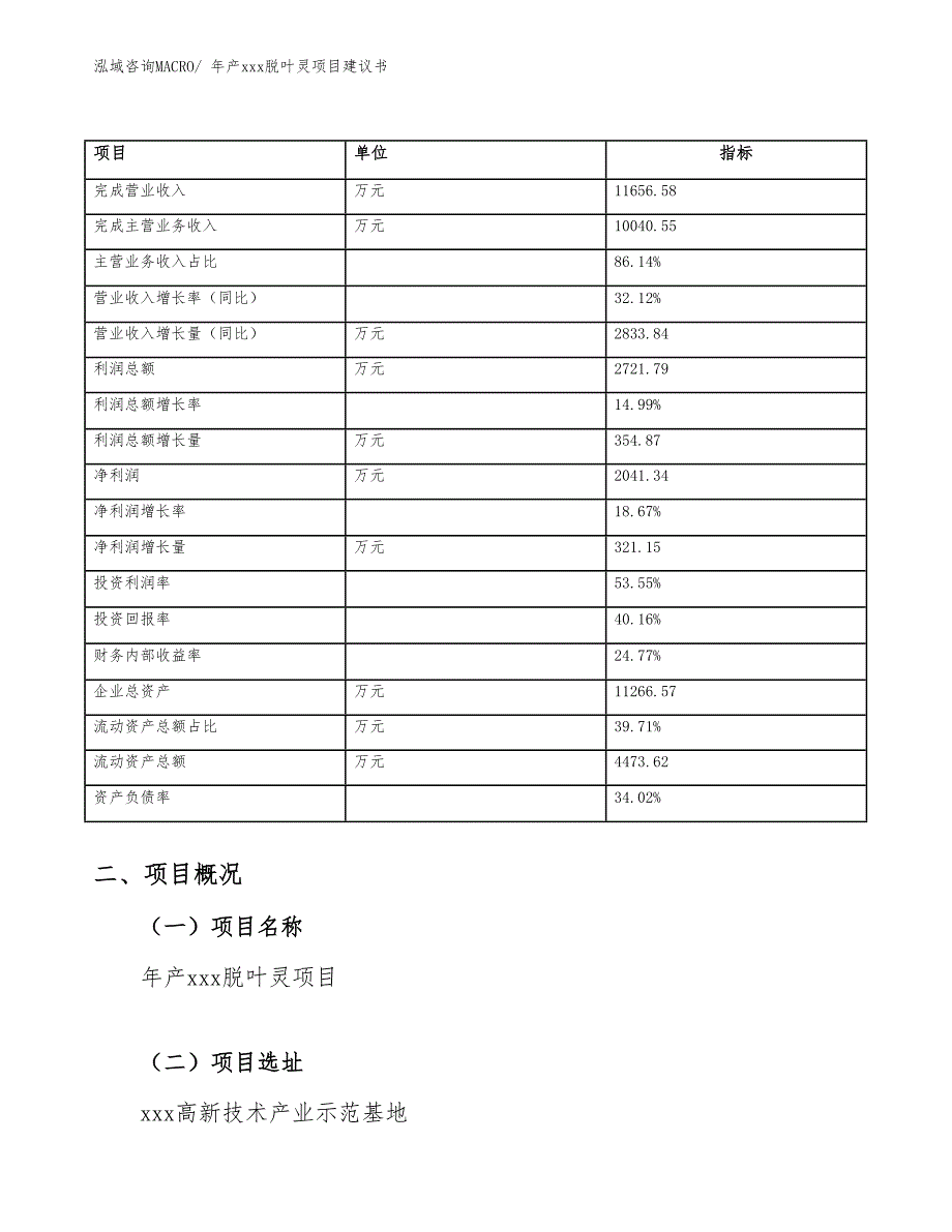 年产xxx脱叶灵项目建议书_第4页