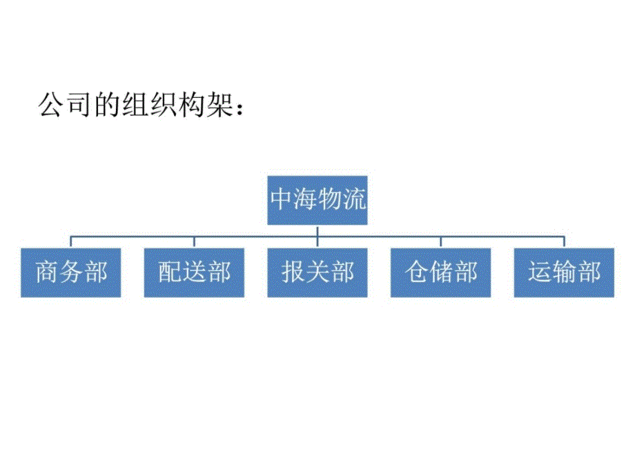 方物流的介绍(中海物流深圳_第2页