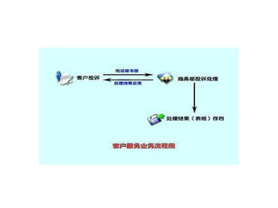 方物流的介绍(中海物流深圳_第5页