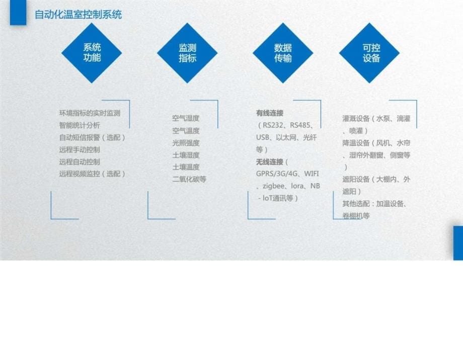 智能温室大棚自动控制系统温室大棚环境监控系统云飞_第5页