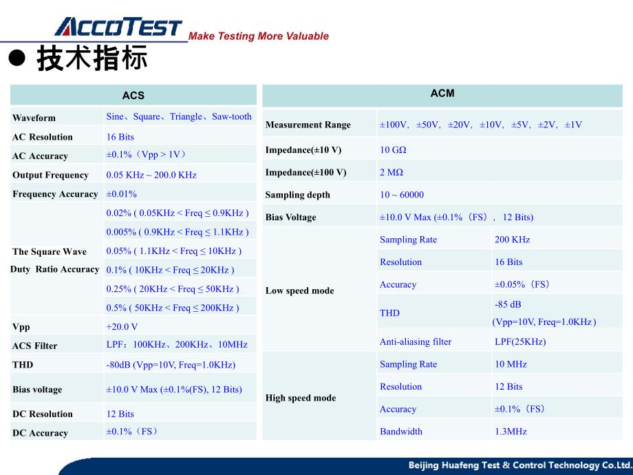 《acsm单板及编程》ppt课件_第3页