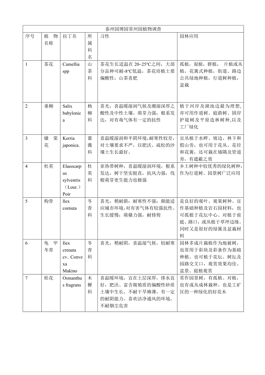 园博园常州园植物物种调查1_第1页