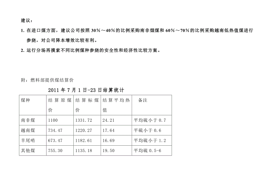 锅炉掺烧不同煤种的数据对比分析_第4页