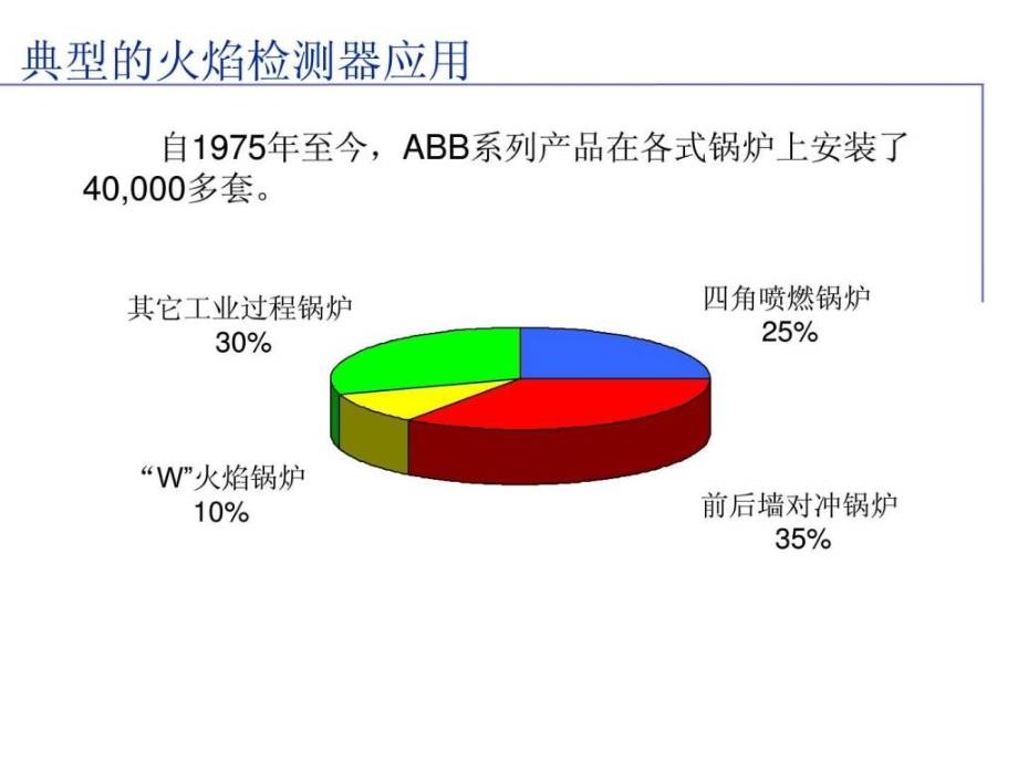 《abb火检》ppt课件_第4页