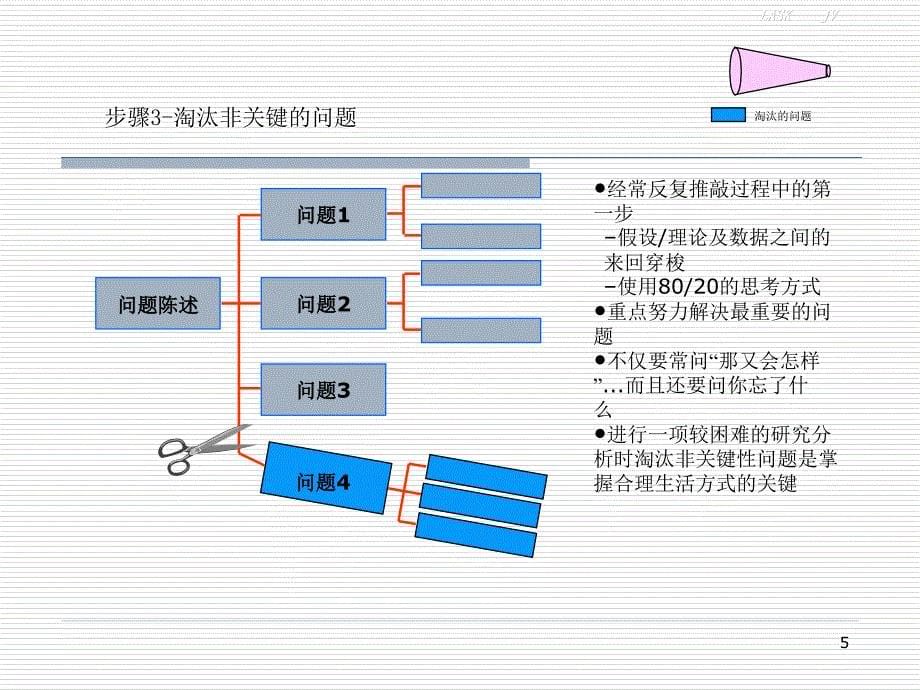 有效物业管理要素-能源管理与资源经营_第5页