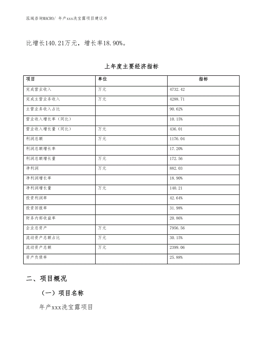 年产xxx洗宝露项目建议书_第3页