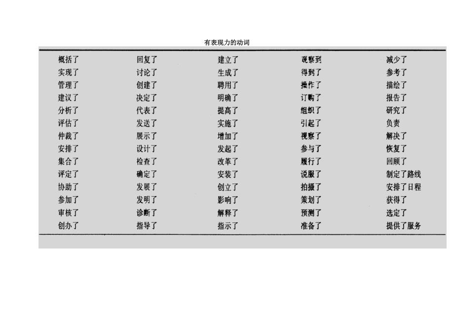 商务沟通-有表现力的动词_第1页