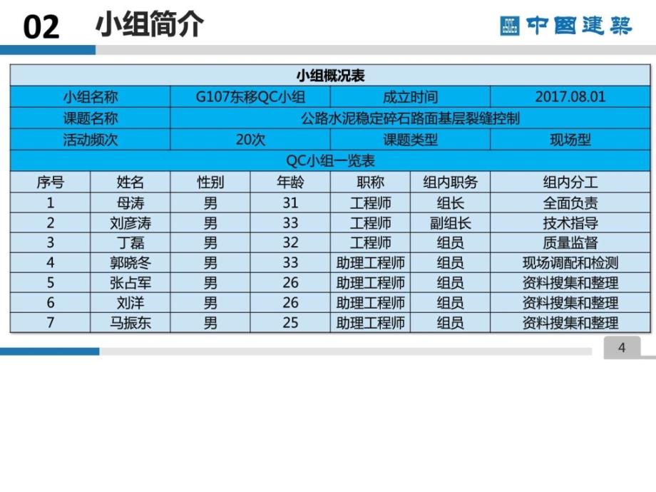 水泥土路床处理质量控制蓝色简约中国建筑中建ppt通用模_第4页