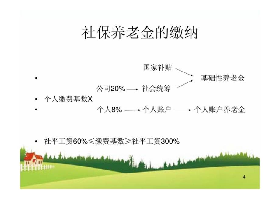 《社保养老与医疗》ppt课件_第4页