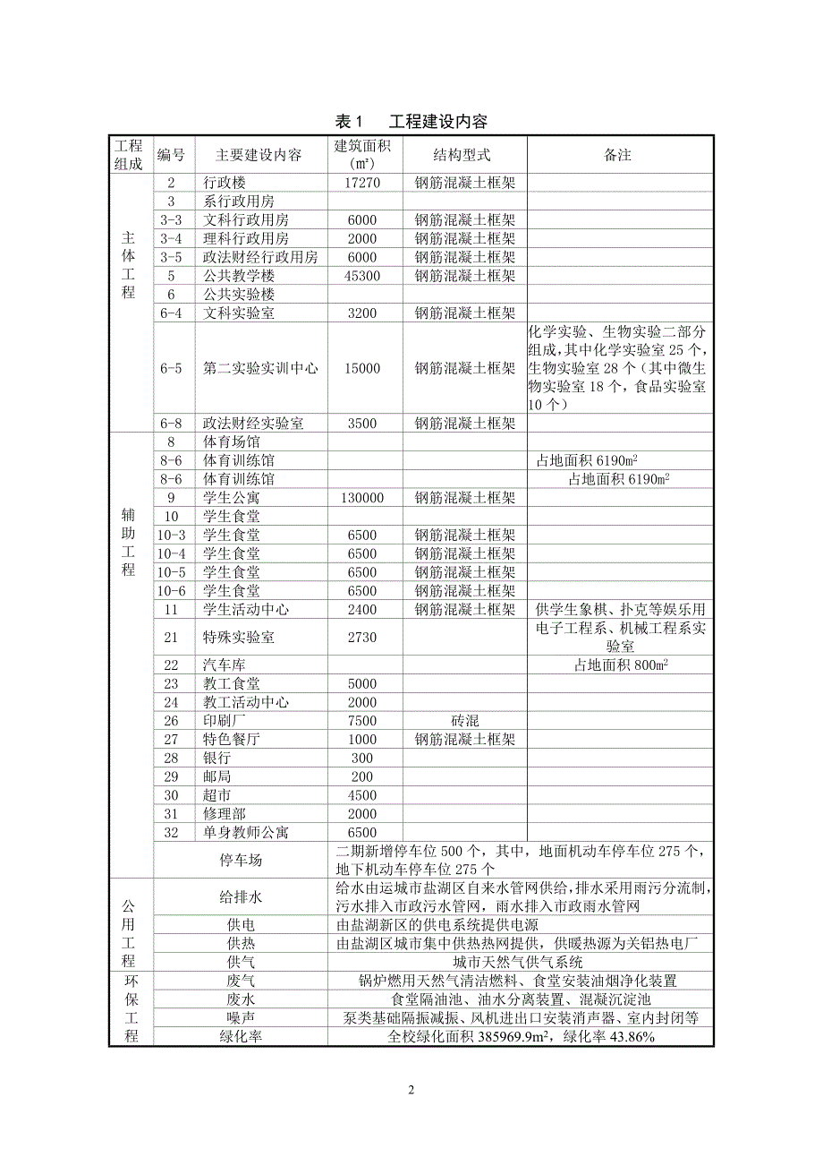 运城学院新校区建设工程（二期项目）环境影响报告书简本.doc_第2页