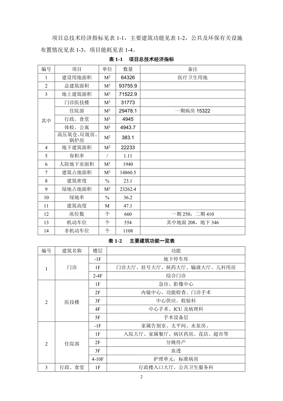 绍兴滨海医院建设项目环境影响报告书.doc_第4页