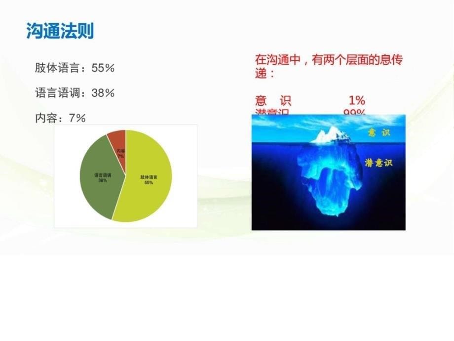 《演讲和培训技巧》ppt课件_第5页