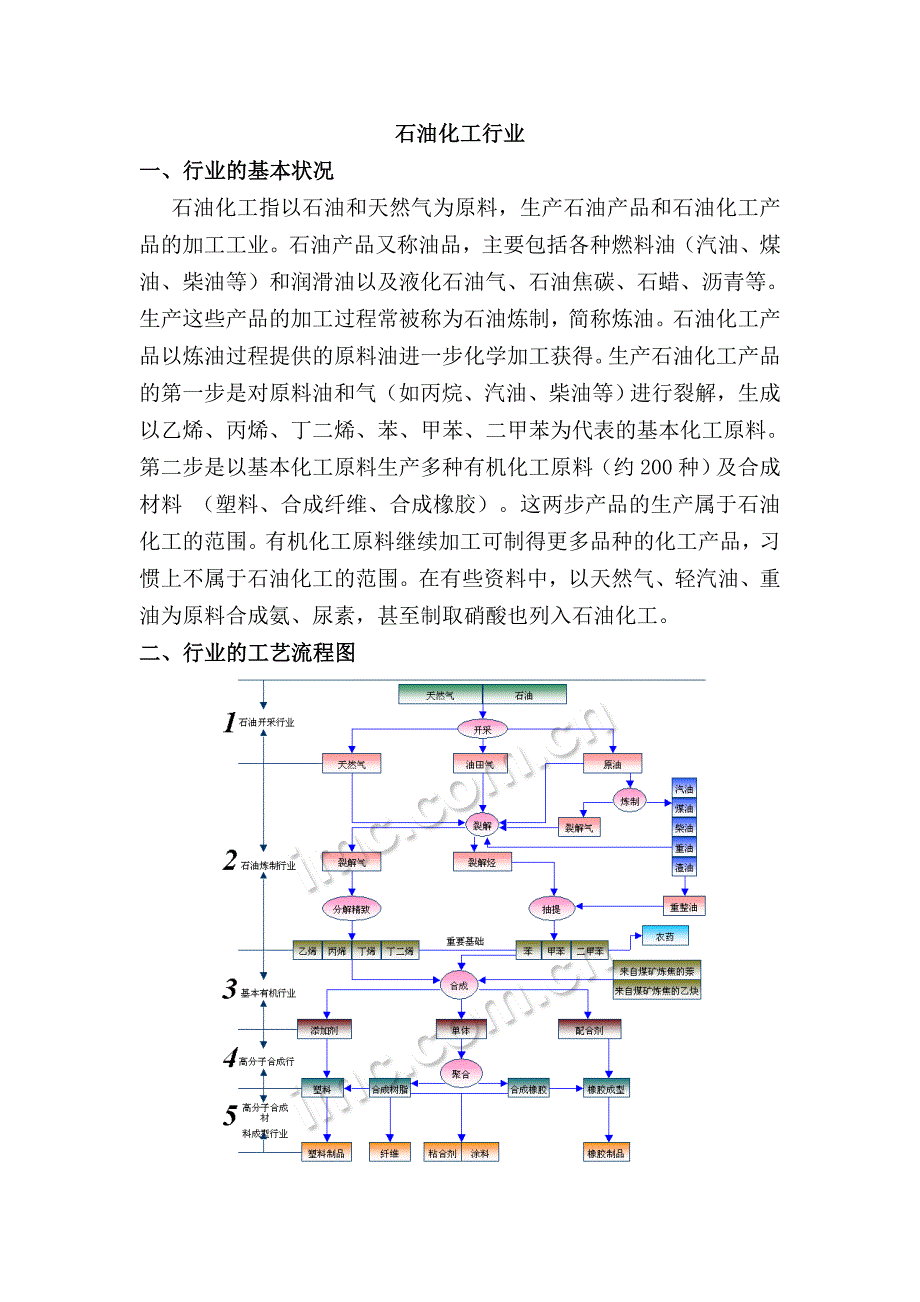 石油化工行业供应链融资_第1页