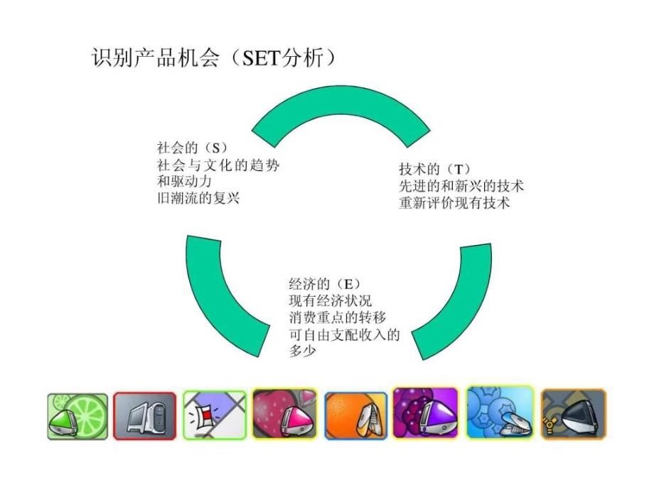 《识别产品机会》ppt课件_第1页