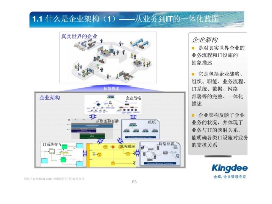 企业架构，稳固并保持的企业核心能力_第3页